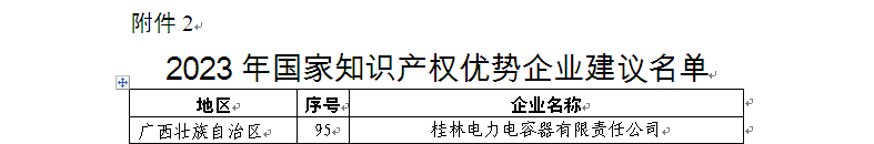 3、2023年度國家知識(shí)產(chǎn)權(quán)優(yōu)勢企業(yè)-名單.bmp